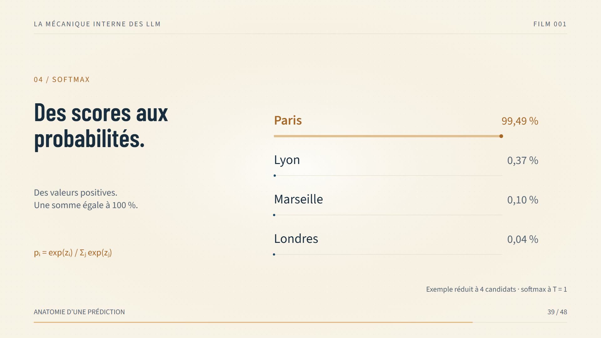 Du score au prochain token